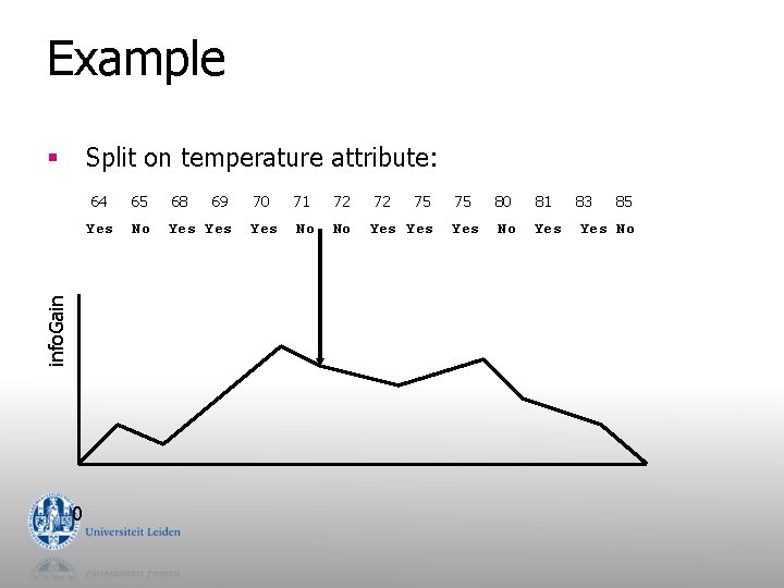 Example Split on temperature attribute: info. Gain § 0 64 65 68 69 Yes