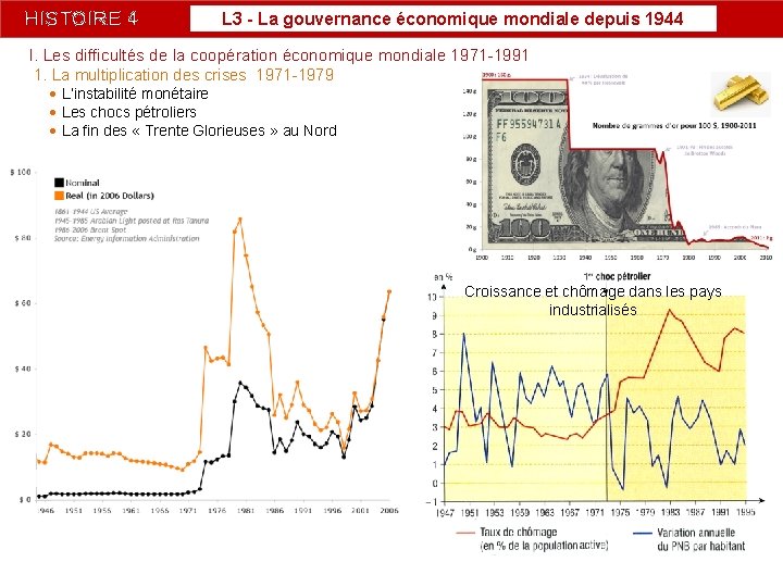 HISTOIRE 4 L 3 - La gouvernance économique mondiale depuis 1944 I. Les difficultés