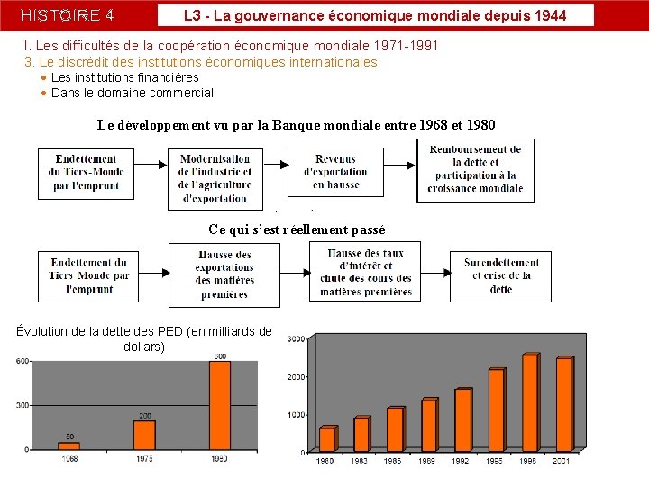 HISTOIRE 4 L 3 - La gouvernance économique mondiale depuis 1944 I. Les difficultés