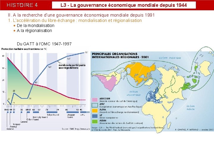 HISTOIRE 4 L 3 - La gouvernance économique mondiale depuis 1944 II. A la