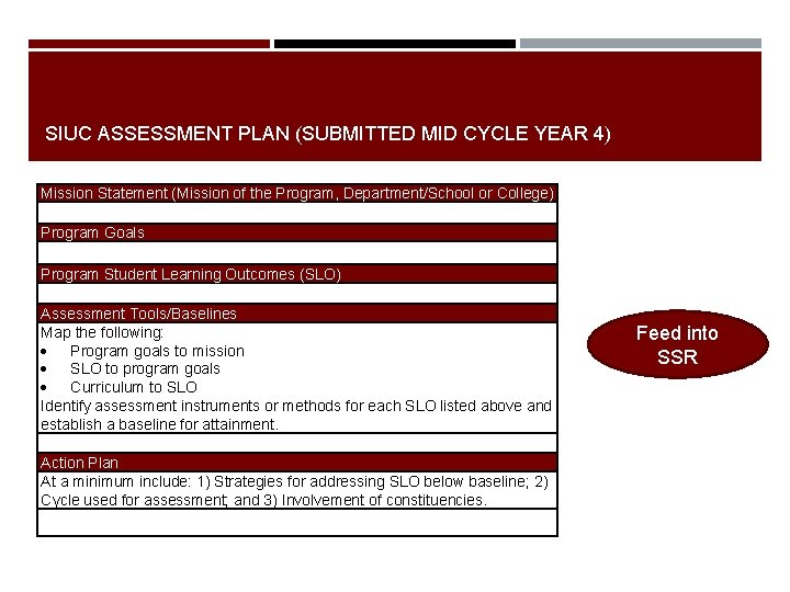 ASSESSMENT PLANS AND ASSESSMENT REPORTS SOUTHERN ILLINOIS UNIVERSITY