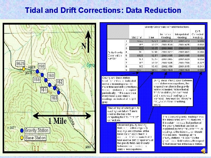 Tidal and Drift Corrections: Data Reduction 