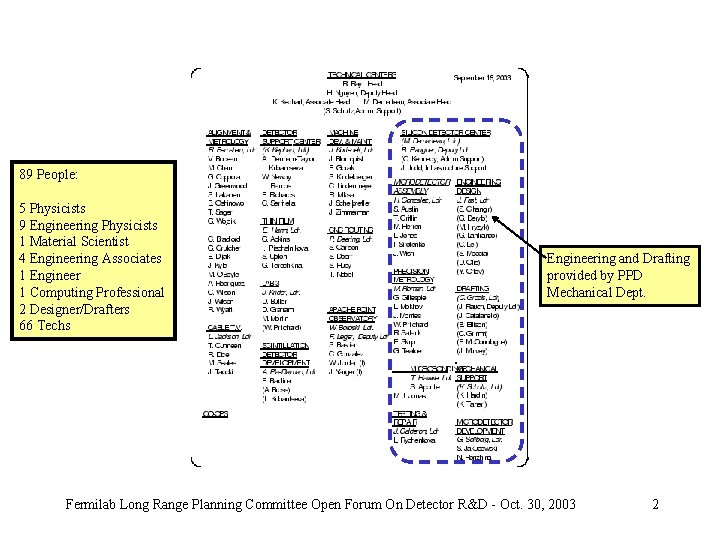 89 People: 5 Physicists 9 Engineering Physicists 1 Material Scientist 4 Engineering Associates 1