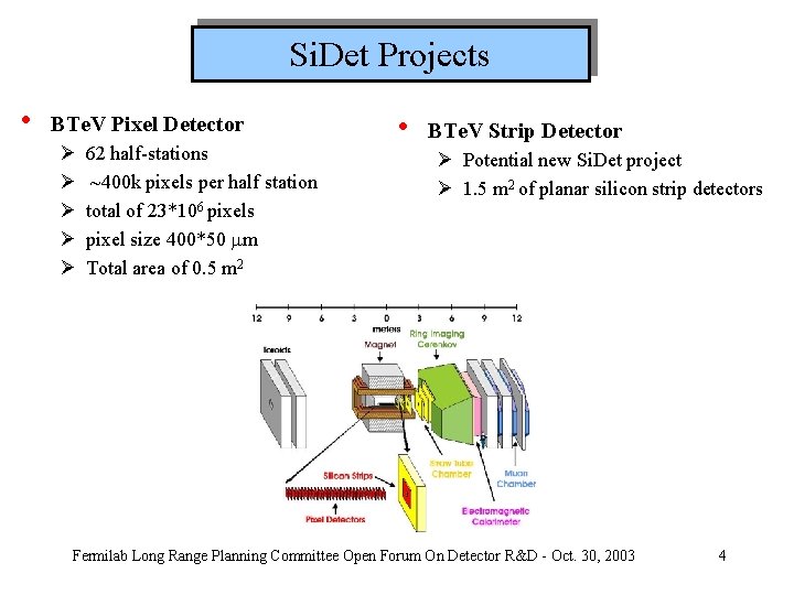 Si. Det Projects • BTe. V Pixel Detector Ø Ø Ø 62 half-stations ~400