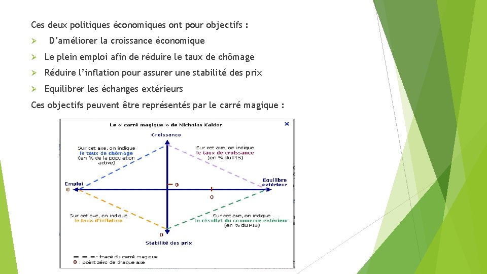 Ces deux politiques économiques ont pour objectifs : Ø D’améliorer la croissance économique Ø