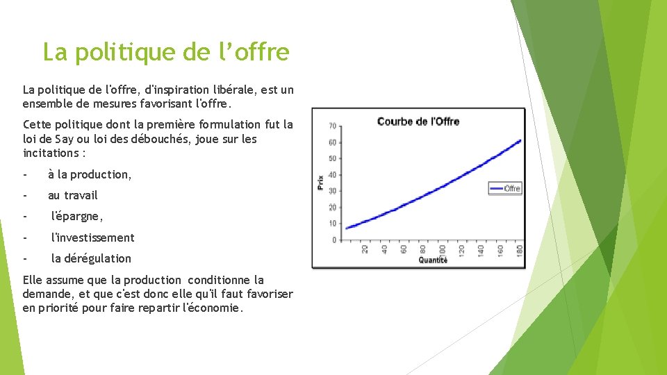 La politique de l’offre La politique de l'offre, d'inspiration libérale, est un ensemble de