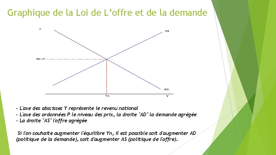Graphique de la Loi de L’offre et de la demande - L'axe des abscisses