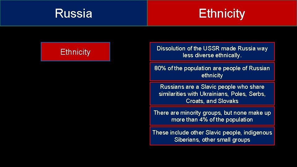 Russia Ethnicity Dissolution of the USSR made Russia way less diverse ethnically. 80% of
