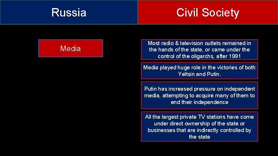 Russia Media Civil Society Most radio & television outlets remained in the hands of