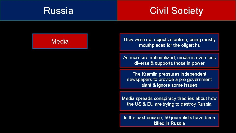 Russia Media Civil Society They were not objective before, being mostly mouthpieces for the