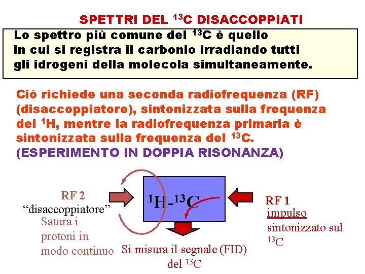 SPETTRI DEL 13 C DISACCOPPIATI Lo spettro più comune del 13 C è quello SPETTRI DEL 13 C DISACCOPPIATI Lo spettro più comune del 13 C è quello