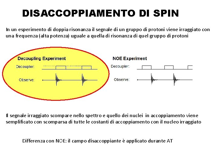 DISACCOPPIAMENTO DI SPIN In un esperimento di doppia risonanza il segnale di un gruppo DISACCOPPIAMENTO DI SPIN In un esperimento di doppia risonanza il segnale di un gruppo