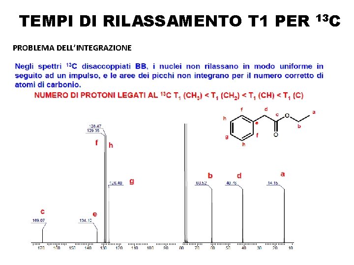 TEMPI DI RILASSAMENTO T 1 PER PROBLEMA DELL’INTEGRAZIONE 13 C TEMPI DI RILASSAMENTO T 1 PER PROBLEMA DELL’INTEGRAZIONE 13 C