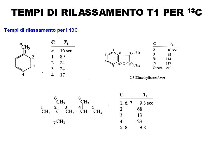 TEMPI DI RILASSAMENTO T 1 PER 13 C TEMPI DI RILASSAMENTO T 1 PER 13 C