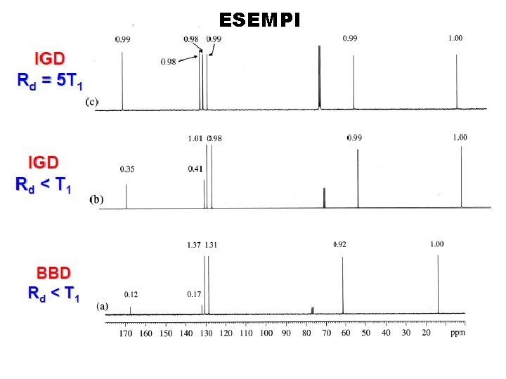 ESEMPI ESEMPI