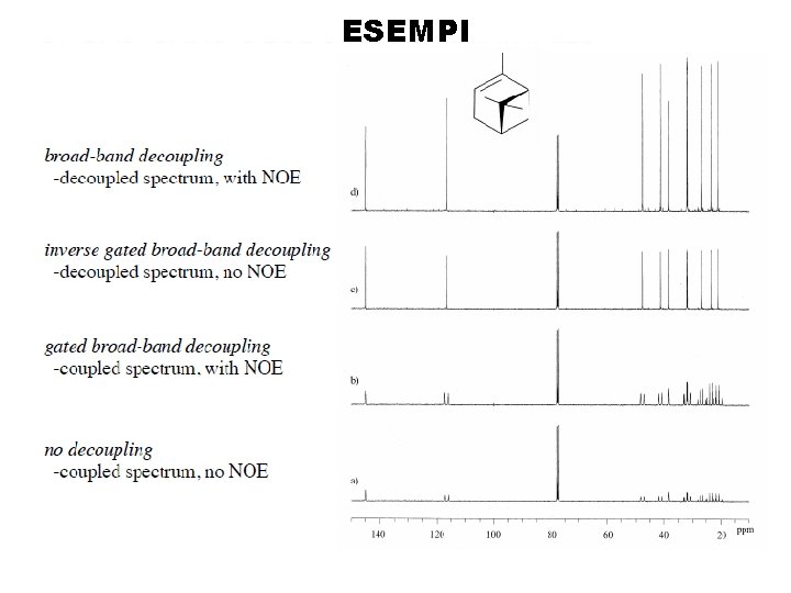 ESEMPI ESEMPI