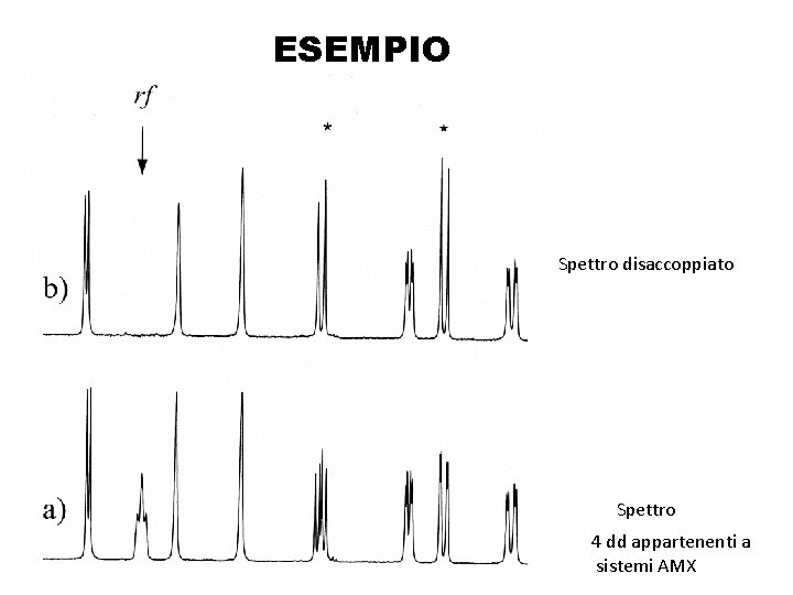 ESEMPIO Spettro disaccoppiato Spettro 4 dd appartenenti a sistemi AMX ESEMPIO Spettro disaccoppiato Spettro 4 dd appartenenti a sistemi AMX