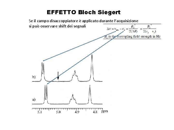 EFFETTO Bloch Siegert Se il campo disaccoppiatore è applicato durante l’acquisizione si può osservare EFFETTO Bloch Siegert Se il campo disaccoppiatore è applicato durante l’acquisizione si può osservare
