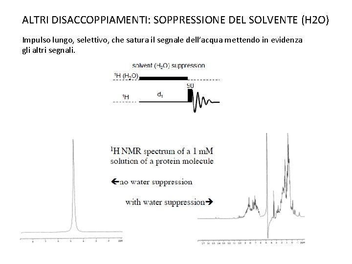 ALTRI DISACCOPPIAMENTI: SOPPRESSIONE DEL SOLVENTE (H 2 O) Impulso lungo, selettivo, che satura il ALTRI DISACCOPPIAMENTI: SOPPRESSIONE DEL SOLVENTE (H 2 O) Impulso lungo, selettivo, che satura il