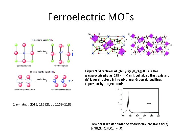 Ferroelectric MOFs Figure 9. Structures of [(NH 4)Li(C 4 H 4 O 6)]·H 2