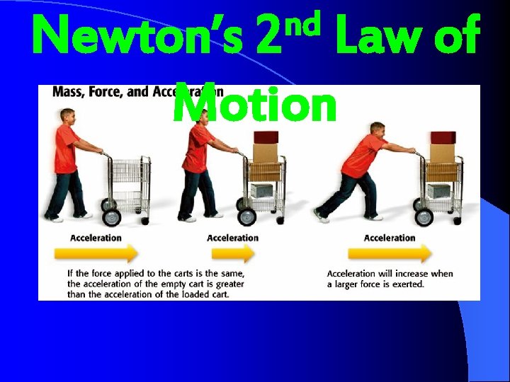 nd 2 Newton’s Law of Motion 