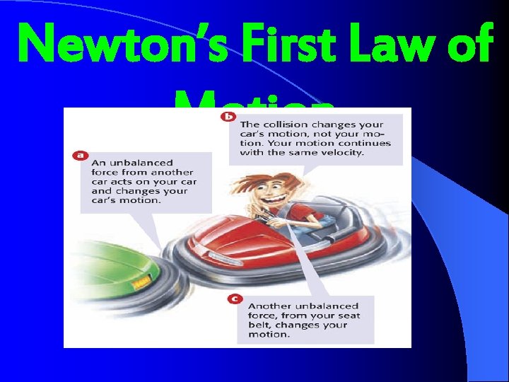 Newton’s First Law of Motion 