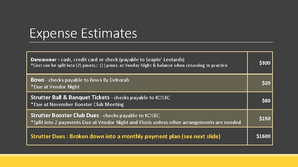 Expense Estimates Dancewear - cash, credit card or check (payable to Leapin’ Leotards) *Cost Expense Estimates Dancewear - cash, credit card or check (payable to Leapin’ Leotards) *Cost