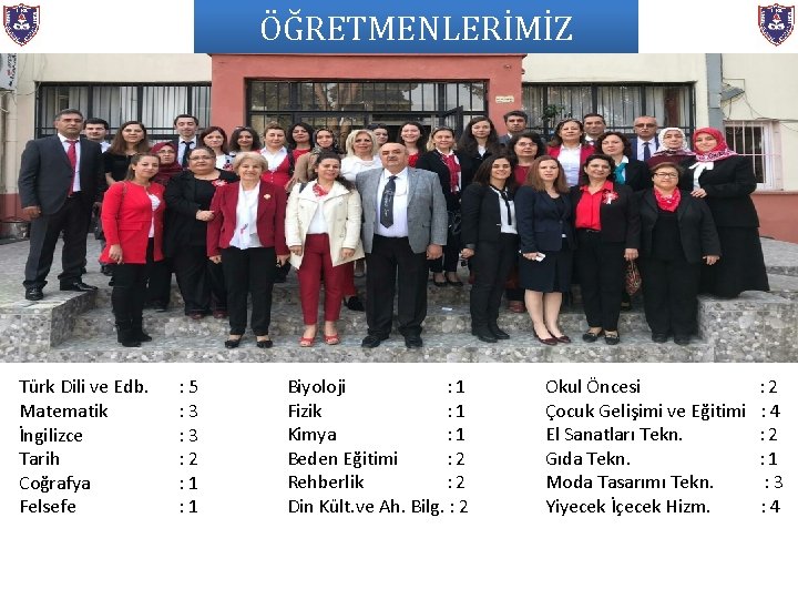 ÖĞRETMENLERİMİZ Türk Dili ve Edb. Matematik İngilizce Tarih Coğrafya Felsefe : 5 : 3