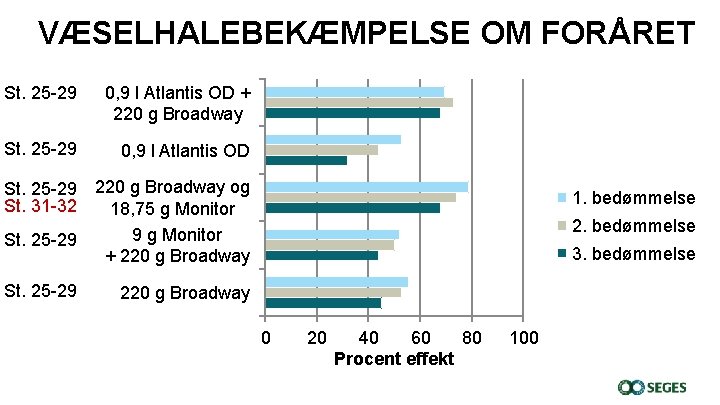 VÆSELHALEBEKÆMPELSE OM FORÅRET St. 25 -29 0, 9 l Atlantis OD + 220 g