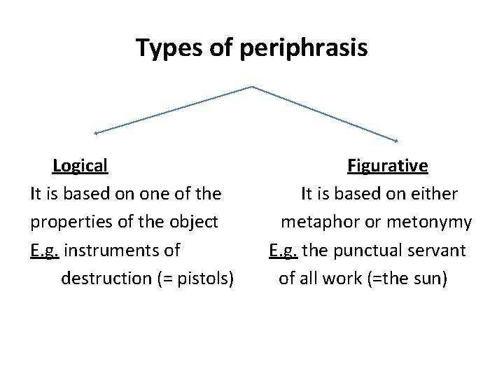 Types of periphrasis Logical It is based on one of the properties of the