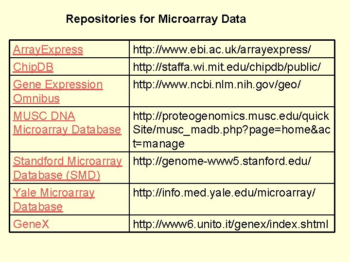 Repositories for Microarray Data Array. Express Chip. DB Gene Expression Omnibus http: //www. ebi.