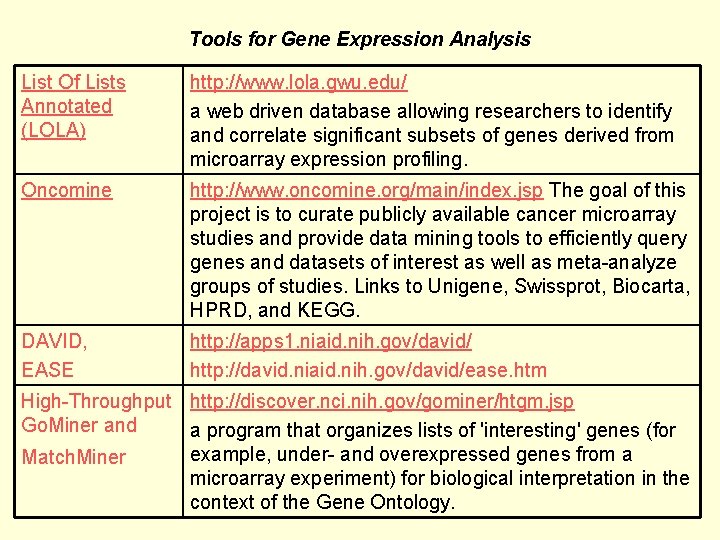 Tools for Gene Expression Analysis List Of Lists Annotated (LOLA) http: //www. lola. gwu.