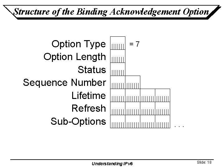 Structure of the Binding Acknowledgement Option Type Option Length Status Sequence Number Lifetime Refresh