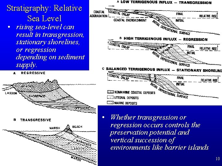 Stratigraphy: Relative Sea Level • rising sea-level can result in transgression, stationary shorelines, or