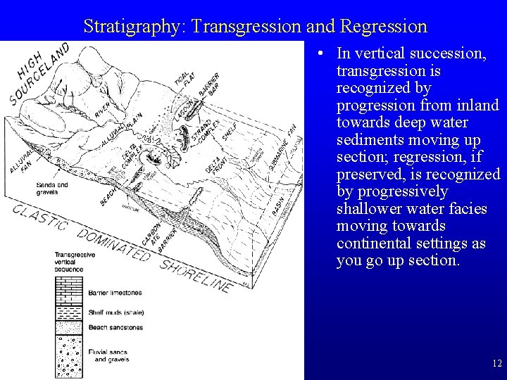 Stratigraphy: Transgression and Regression • In vertical succession, transgression is recognized by progression from