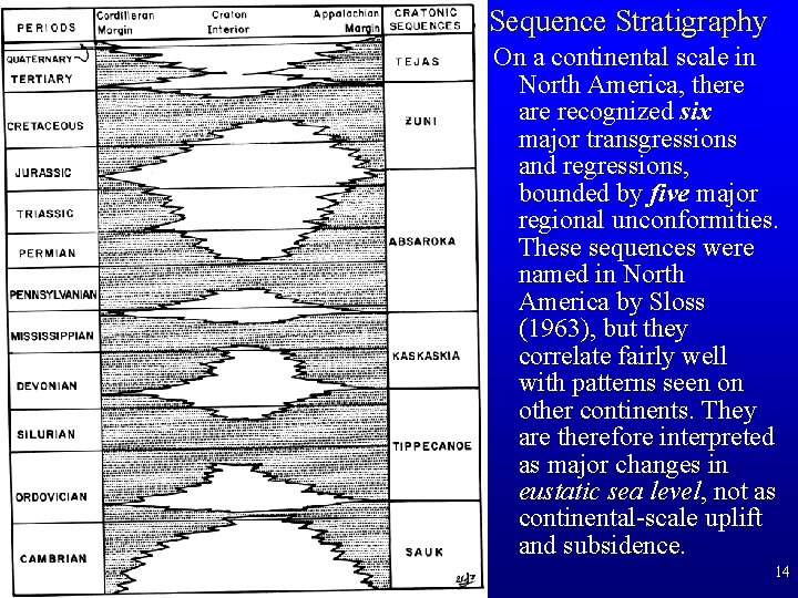 Sequence Stratigraphy On a continental scale in North America, there are recognized six major