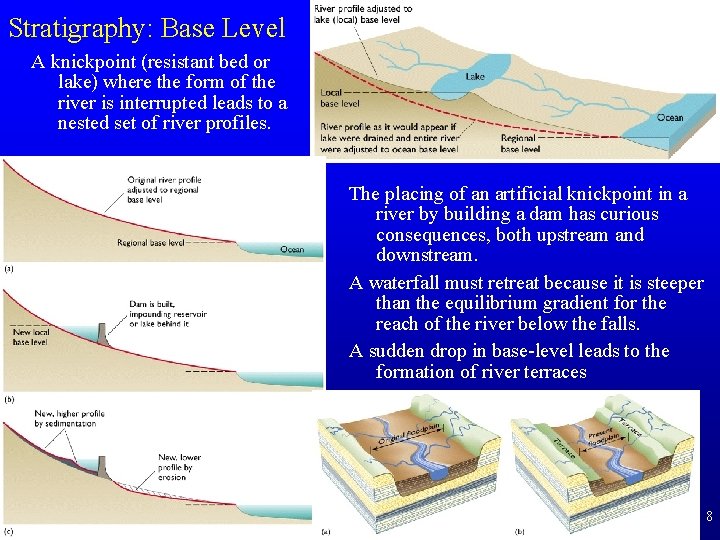 Stratigraphy: Base Level A knickpoint (resistant bed or lake) where the form of the