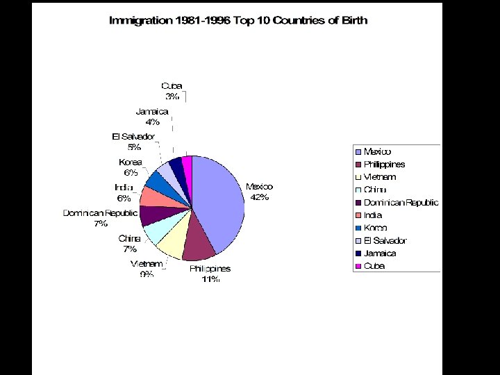 Source of data: Immigration and Naturalization Service, US Department of Justice 