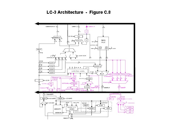 LC-3 Architecture - Figure C. 8 