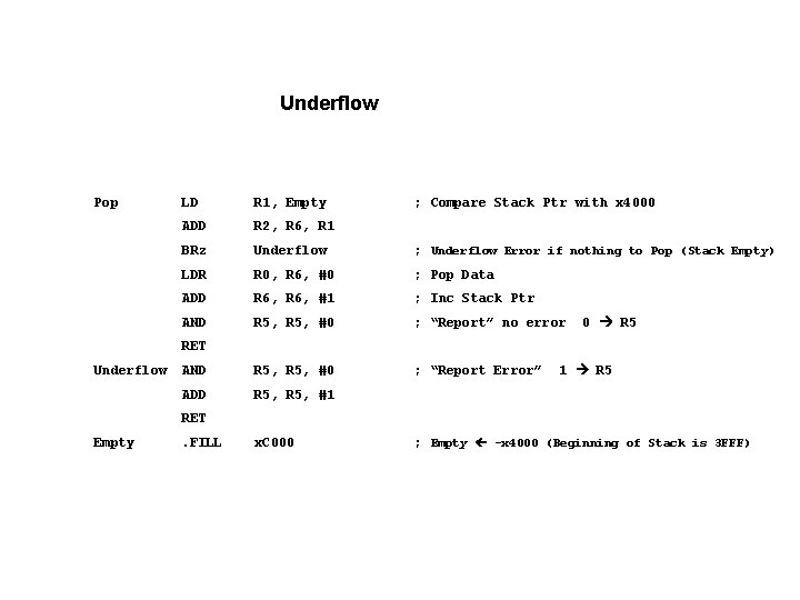 Underflow Pop LD R 1, Empty ; Compare Stack Ptr with x 4000 ADD