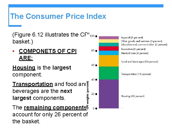 The Consumer Price Index (Figure 6. 12 illustrates the CPI basket. ) • COMPONETS