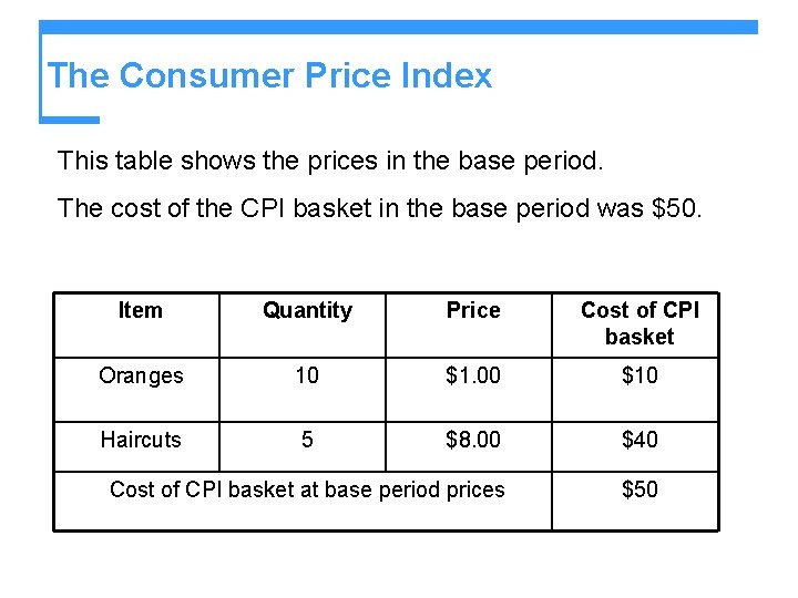 The Consumer Price Index This table shows the prices in the base period. The
