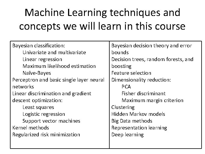 Machine Learning techniques and concepts we will learn in this course Bayesian classification: Univariate