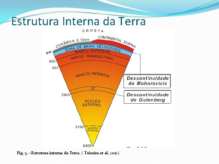 Estrutura Interna da Terra Fig. 5. –Estrutura interna da Terra. ( Teixeira at al,