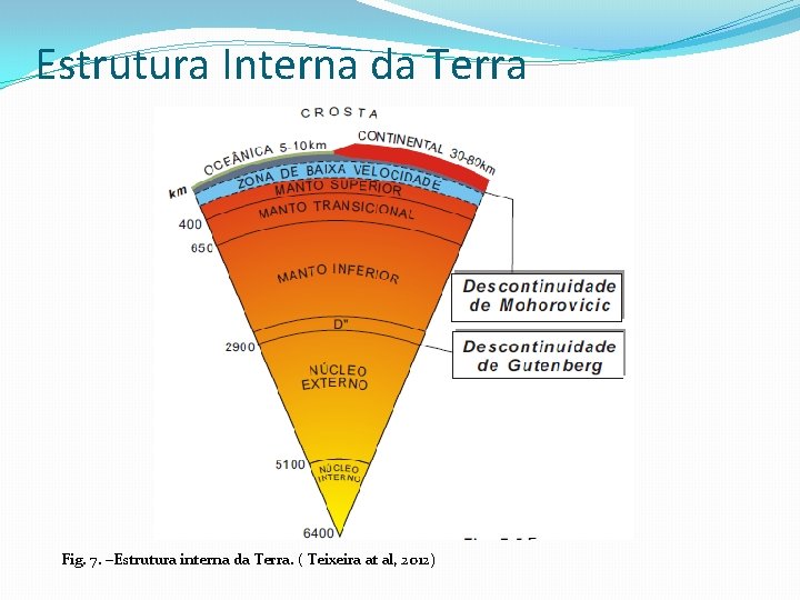 Estrutura Interna da Terra Fig. 7. –Estrutura interna da Terra. ( Teixeira at al,