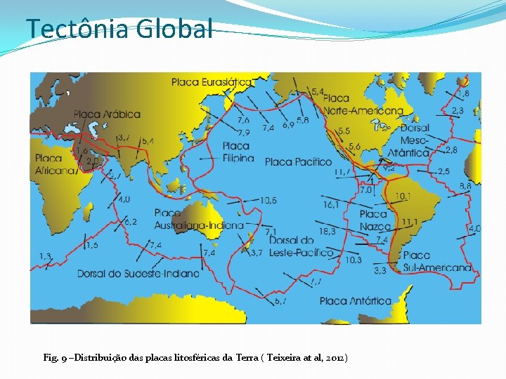 Tectônia Global Fig. 9 –Distribuição das placas litosféricas da Terra ( Teixeira at al,