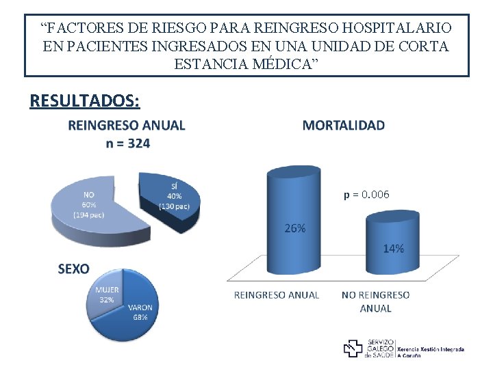 “FACTORES DE RIESGO PARA REINGRESO HOSPITALARIO EN PACIENTES INGRESADOS EN UNA UNIDAD DE CORTA