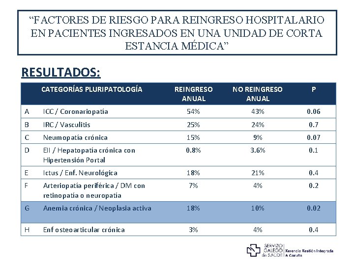 “FACTORES DE RIESGO PARA REINGRESO HOSPITALARIO EN PACIENTES INGRESADOS EN UNA UNIDAD DE CORTA