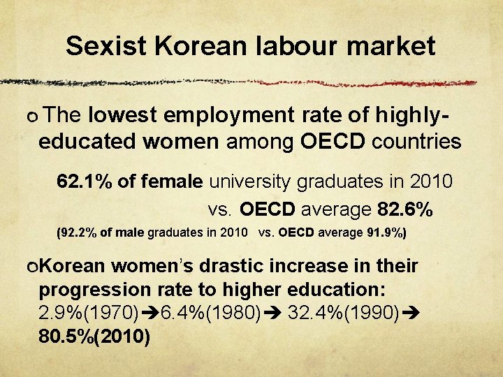 Sexist Korean labour market The lowest employment rate of highlyeducated women among OECD countries