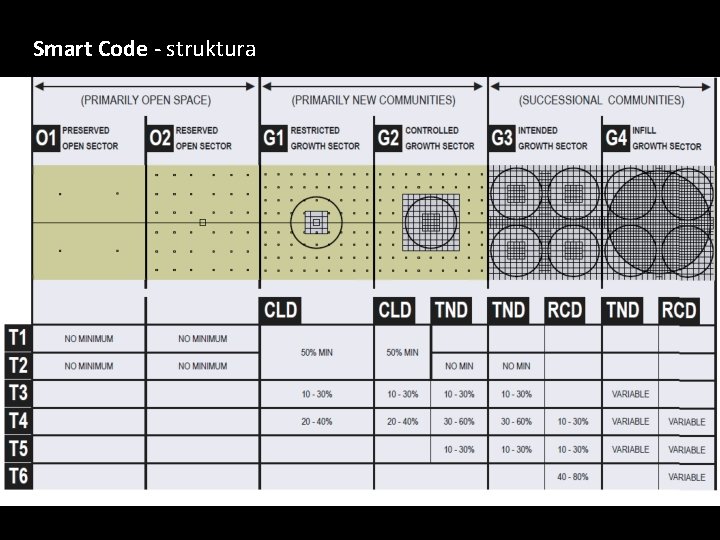 Smart Code - struktura 